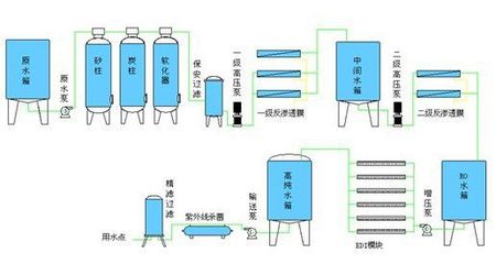【供應純化水設備價格 純水處理設備專業生產質量保證 純化水處理廠】