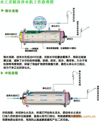 【供應(yīng)"水之靈"廚房凈水機(jī)】價(jià)格,廠家,圖片,凈水器/純水機(jī)/凈水系統(tǒng),廈門市鑫達(dá)隆機(jī)械設(shè)備-