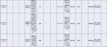 提醒 福建這20批次食品抽檢不合格
