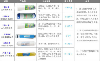 【家用純水機(jī) 凈水器 六級(jí)直飲RO機(jī) 反滲透水機(jī) 微電腦控制(包郵)】?jī)r(jià)格,廠家,圖片,凈水器/純水機(jī)/凈水系統(tǒng),深圳市全城凈水科技-