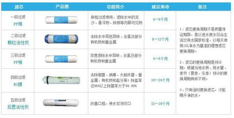 【供應鄭州凈水器、品牌凈水器廠家批發零售【家用反滲透純水機|凈水器】15年專業服務】價格_廠家 - 中國供應商
