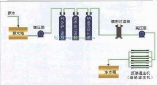 供應(yīng)【小型純凈水設(shè)備】供應(yīng)淄博小型純凈水設(shè)備買設(shè)備找惠聯(lián)_環(huán)保_世界工廠網(wǎng)中國產(chǎn)品信息庫